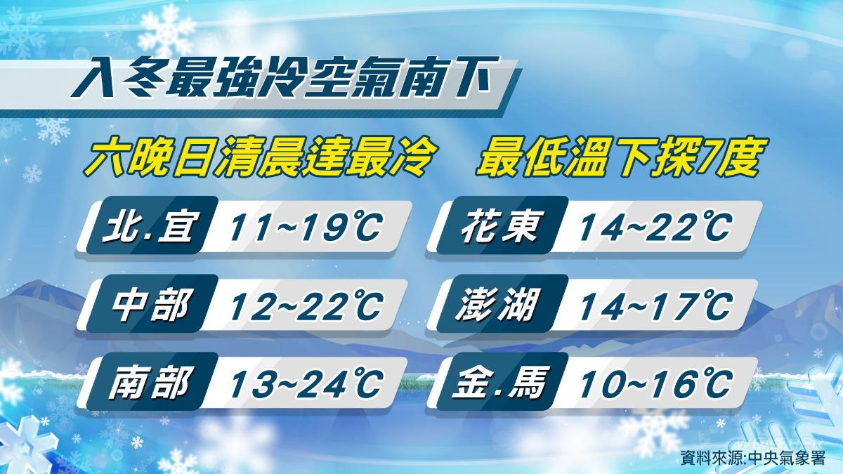 1226/謝明昌氣象一把抓