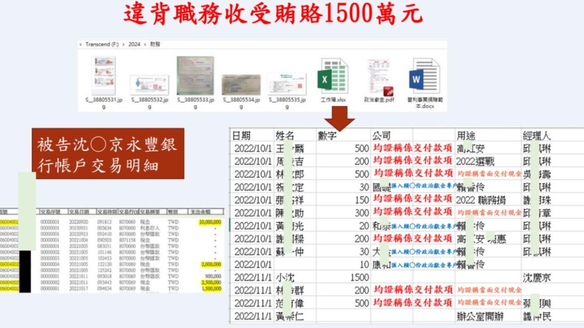 柯文哲涉四罪遭起訴、求刑28年6個月。(圖/北檢提供)