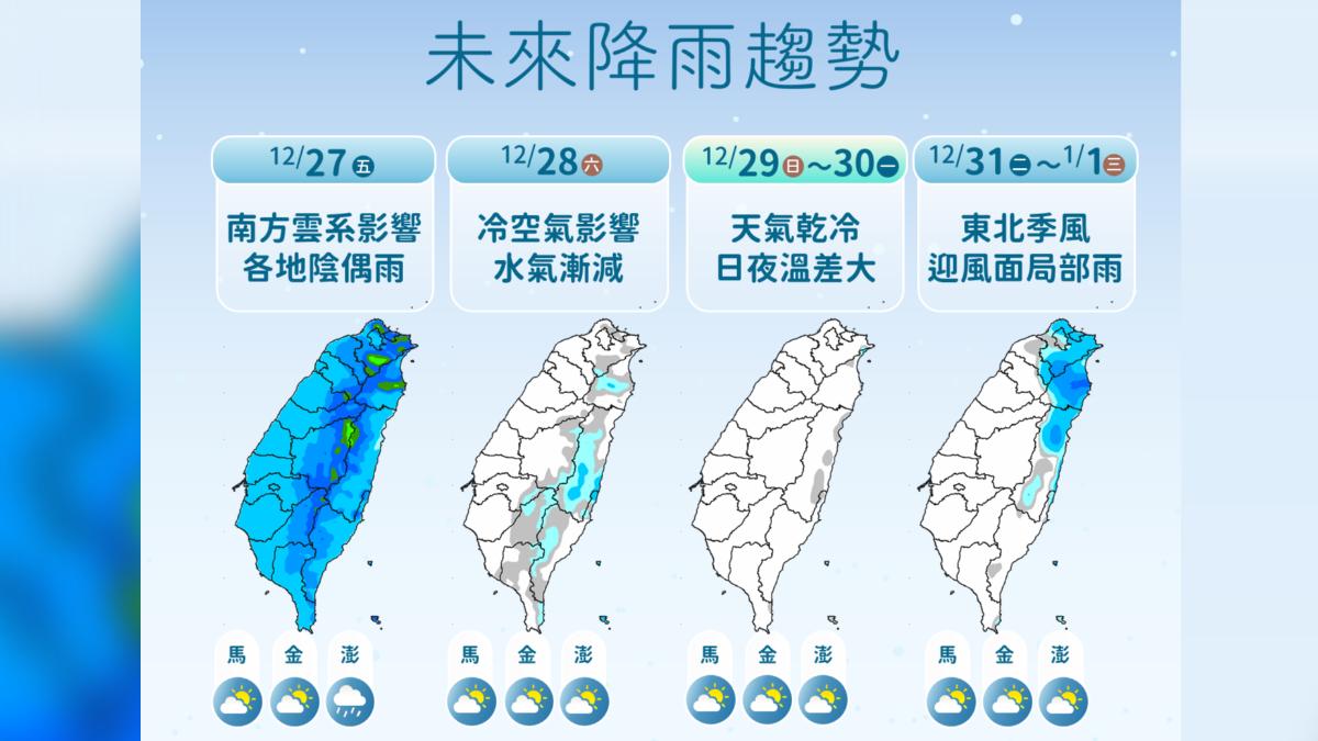 天氣／東北季風增強！下午北東留意短暫飄雨　4階段降雨一次看