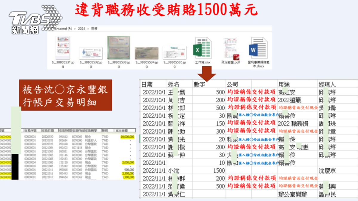 北檢揭露柯文哲紀載資料其中「2022/11/1、小沈、1500」被認為是賄款。（圖／北檢提供）
