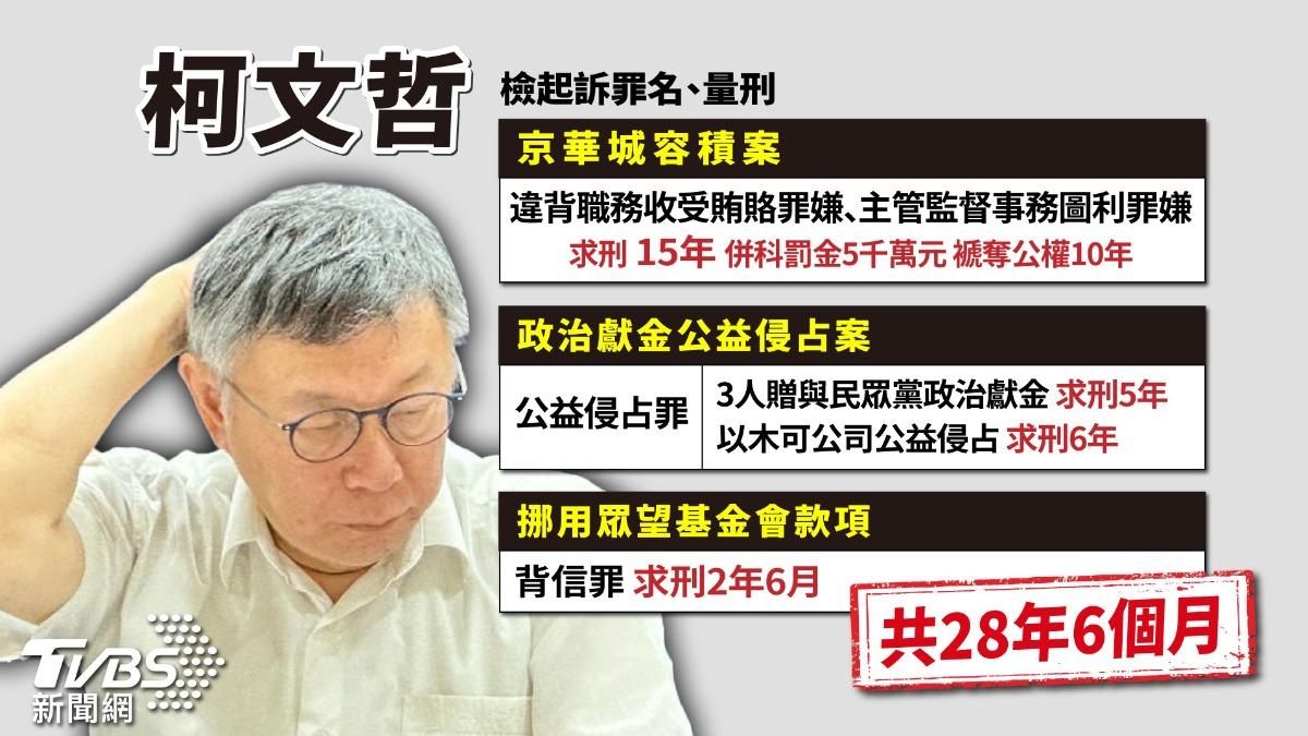 柯文哲案共11人被起訴。（圖／曾梓倩製）