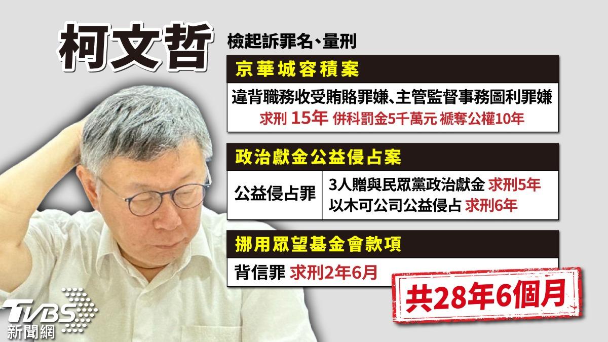 柯文哲盼大帳房李文宗成為「小劉泰英」 起訴書曝募款如香油錢