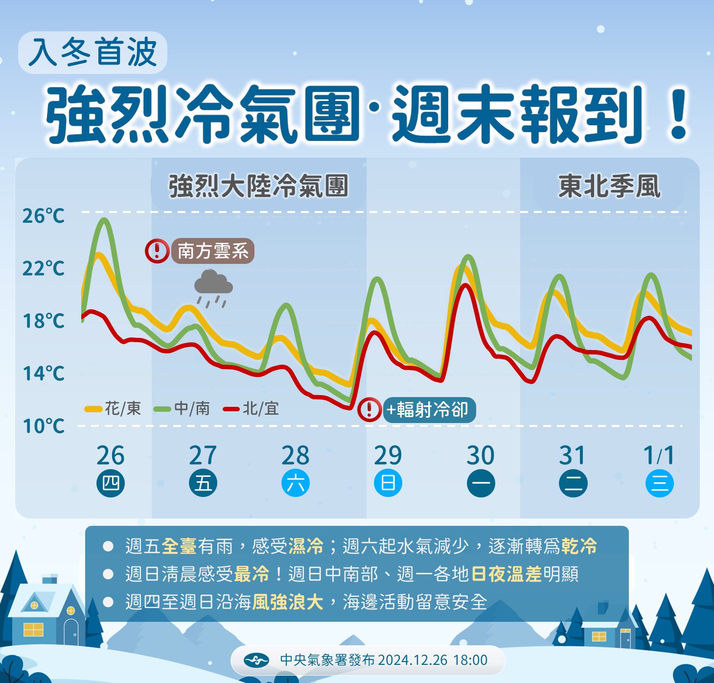 強烈冷氣團將於週末報到。(圖/翻攝自氣象署臉書)