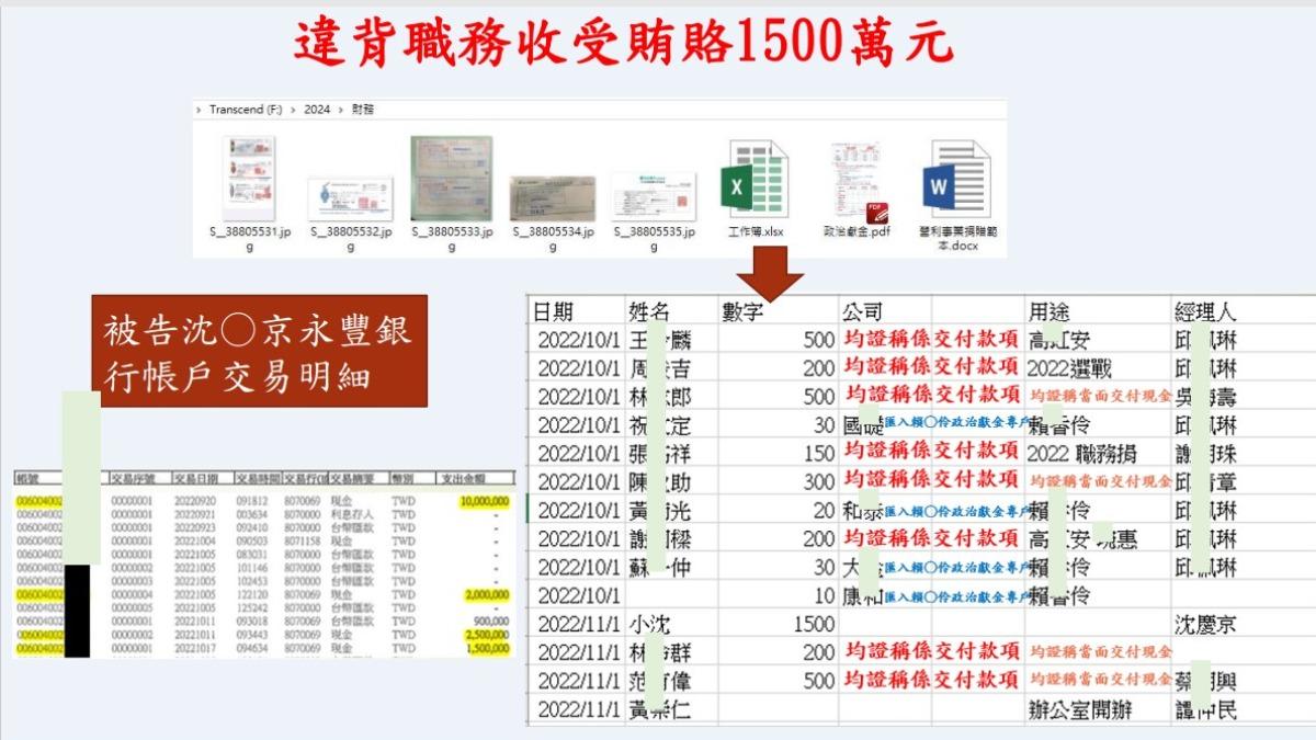 柯姓被告等偵結記者會簡報。（圖／台北地檢提供）