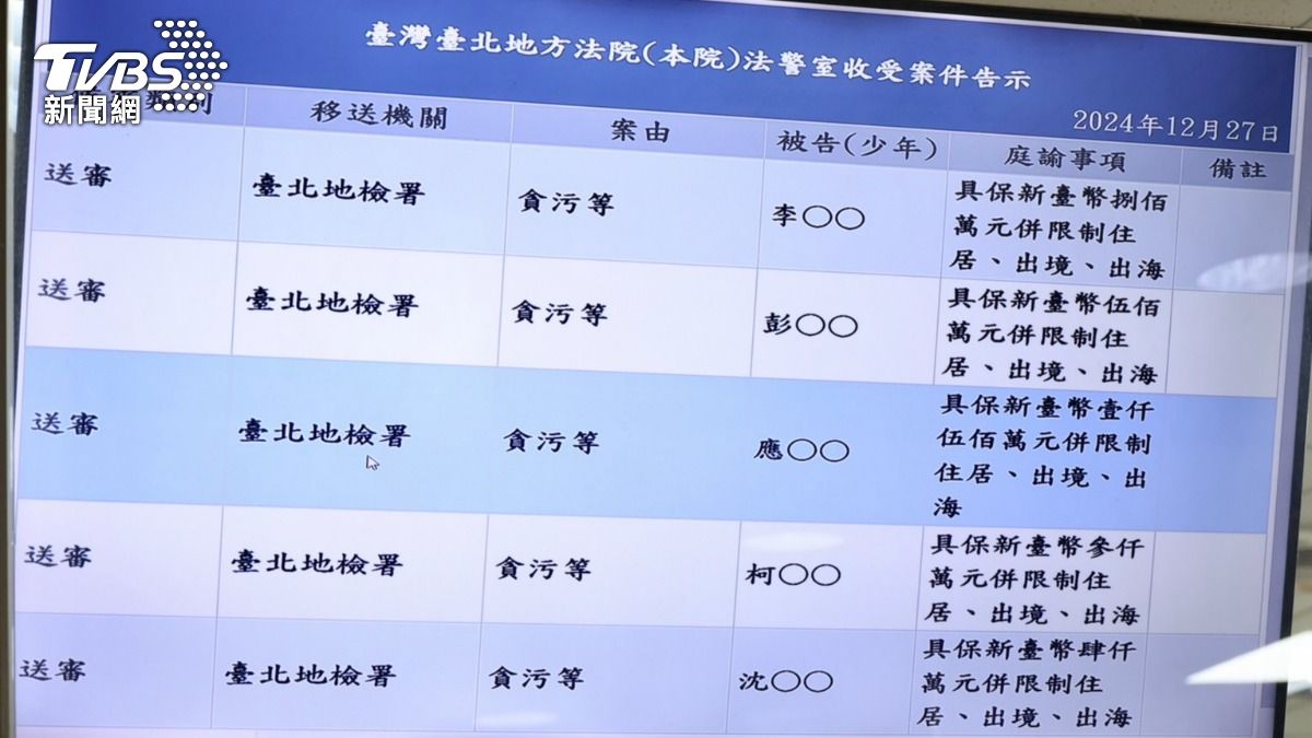 柯文哲等人獲交保。（圖／區國強攝）