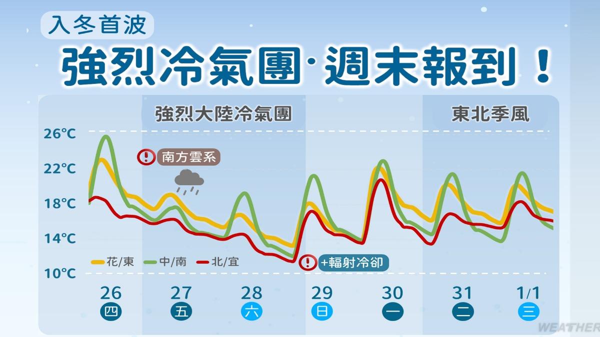 1227/謝明昌氣象一把抓