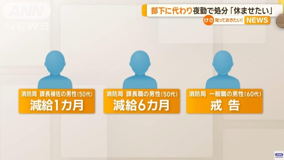 吳市消防局的長官們因此遭懲處。（圖／翻攝自 YouTube ANNnewsCH）