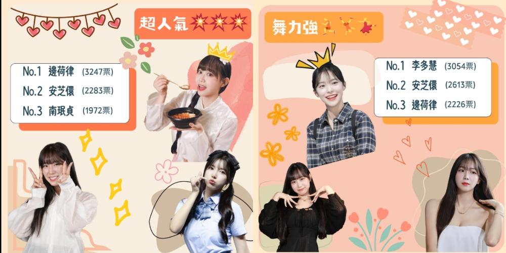Talk一盃超人氣、舞力強。(圖/翻攝自Talk一杯臉書)