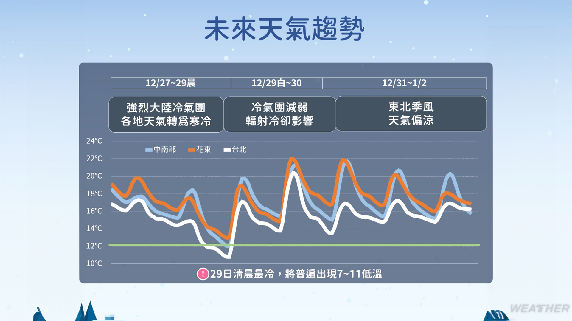 週日清晨最冷。（圖／TVBS）