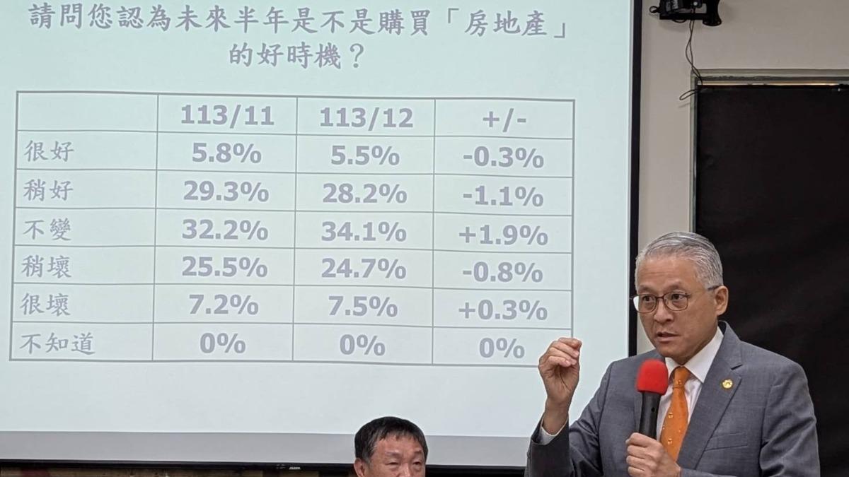台灣房屋集團首席副總裁周鶴鳴指出，三大風向球將影響蛇年房市。（圖／台灣房屋提供）