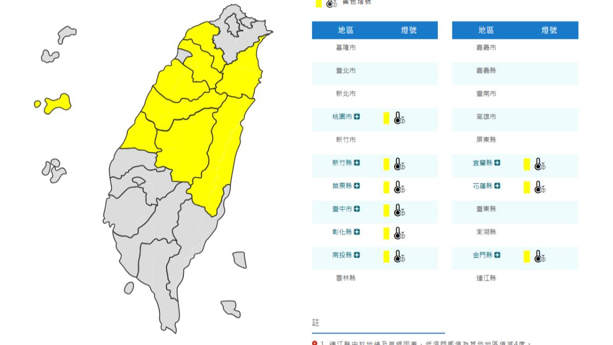 天氣/凍到明天!氣象署低溫特報 全台「9縣市」10度以下低溫