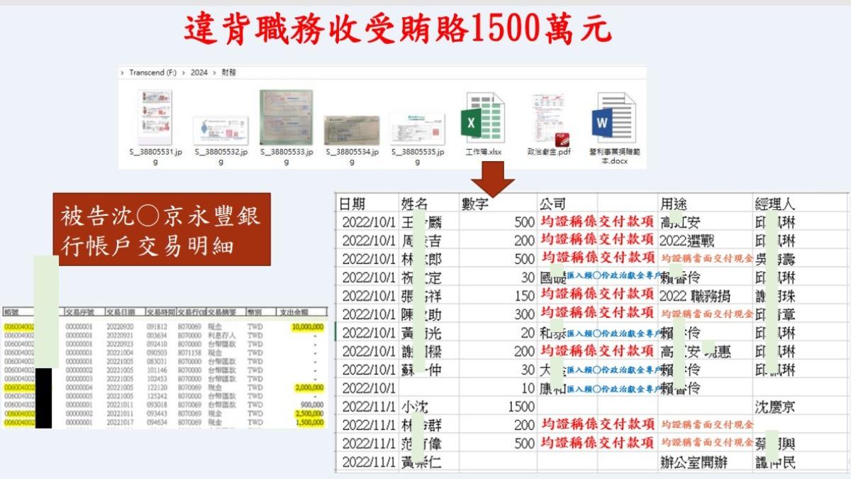 柯姓被告等偵結記者會簡報。（圖／台北地檢提供）
