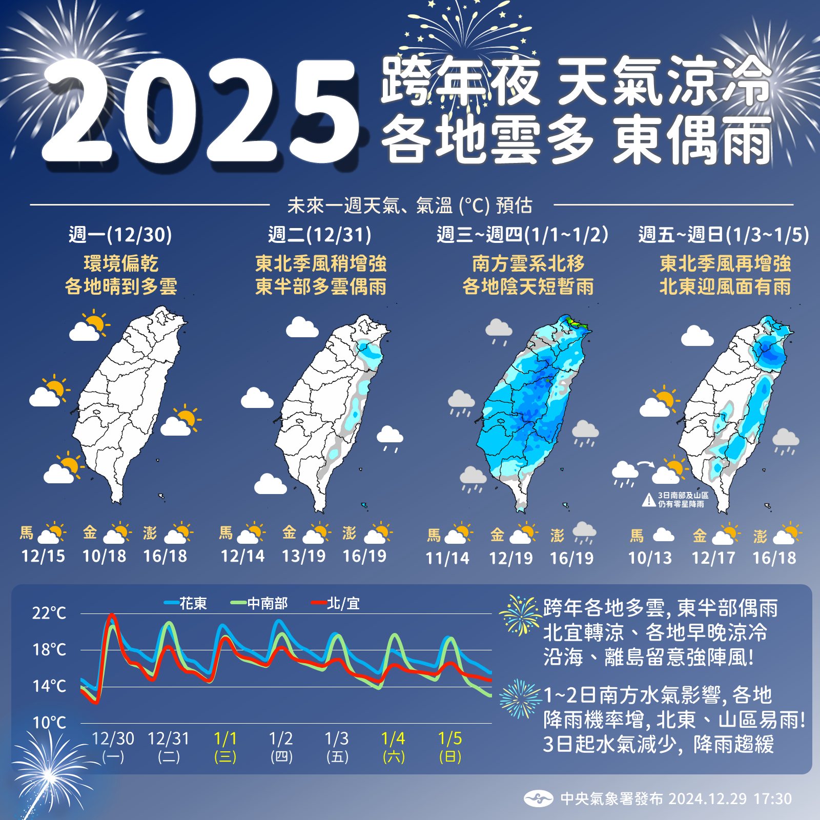 週二跨年各地雲多，東半部有局部短暫雨。（圖／翻攝自氣象署臉書）
