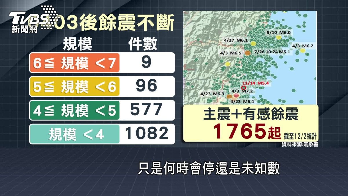 圖/ TVBS