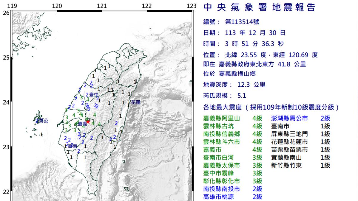 凌晨超搖!嘉義梅山規模5.1極淺層地震 6縣市發國家級警報
