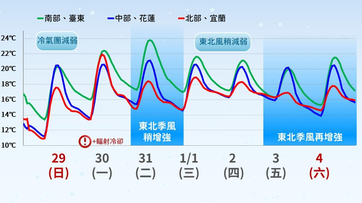 1230/謝明昌氣象一把抓