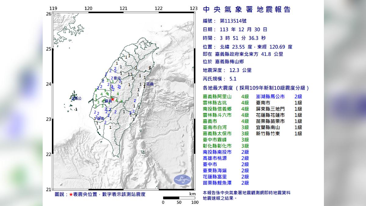 嘉義5.1地震!極淺層狂晃 專家4月曾示警「小心梅山斷層」