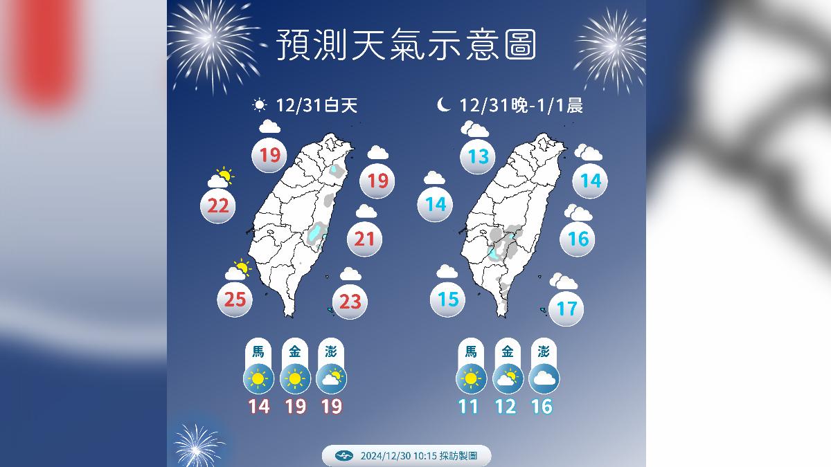 預測天氣示意圖。(圖/氣象署提供)