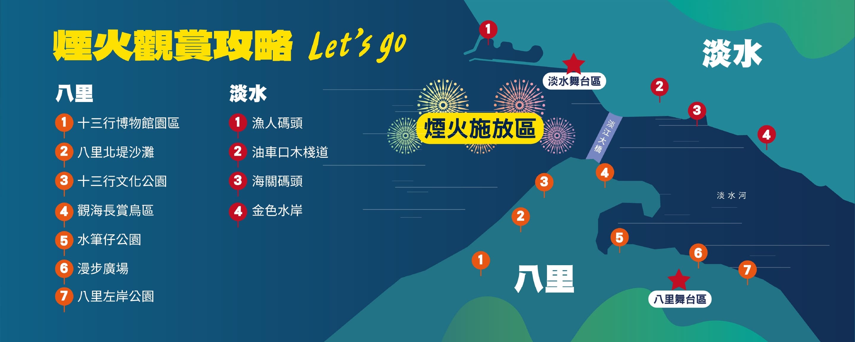 淡水跨年煙火最佳觀賞點。（圖／新北文化局）