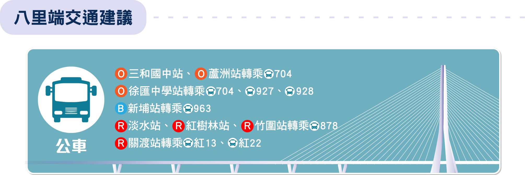 八里端交通路線建議。（圖／新北文化局）