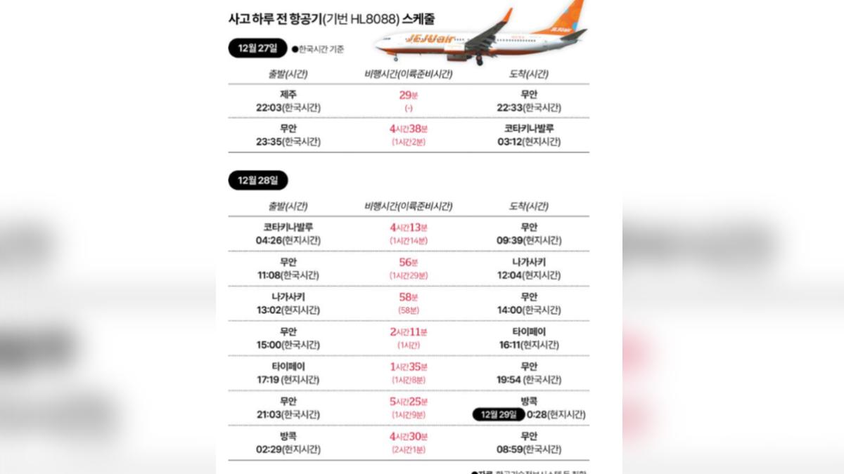 濟州航空出事前2天航班時刻表。（圖／翻攝自《韓國日報》）