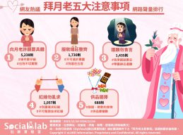 拜月老5大注意事項。(圖/網路溫度計)