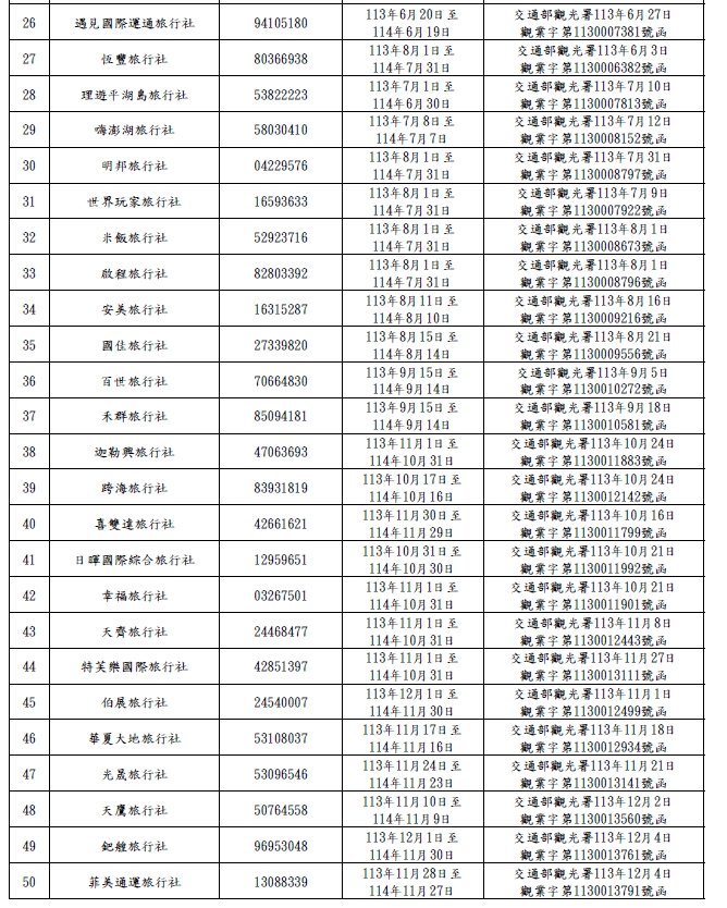 52家旅行社停業或曾公告停業。(圖/翻攝自觀光署官網)
