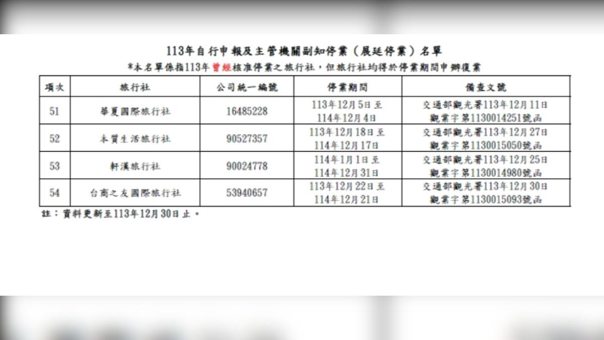 52家旅行社停業或曾公告停業。(圖/翻攝自觀光署官網)