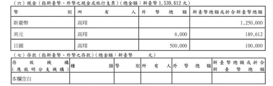 黃國昌夫妻財產申報。（圖／翻攝自林智群律師（klaw）  臉書）