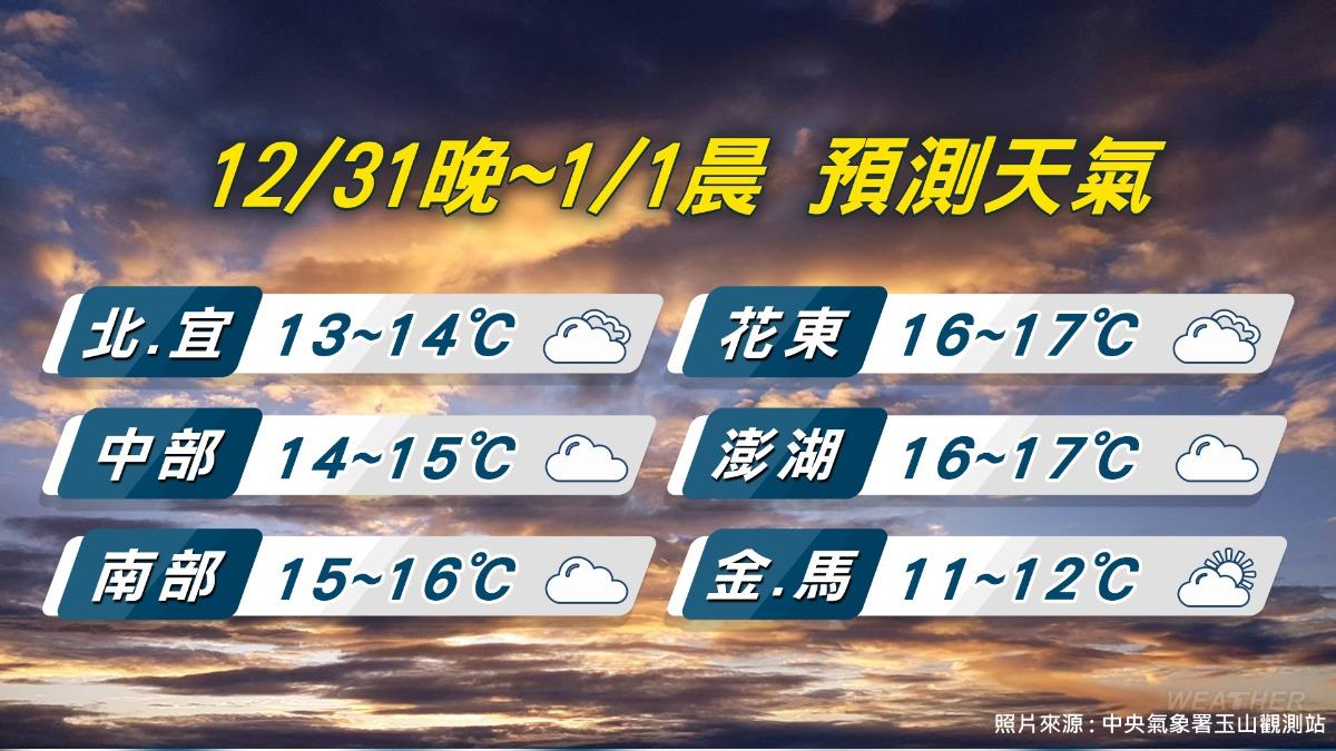 1231/謝明昌氣象一把抓