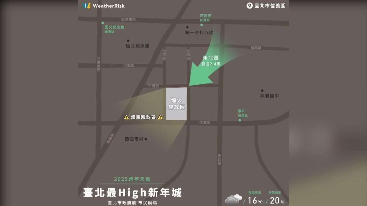 天氣風險粉專提醒今受東北季風影響，台北信義區看煙火會出現「煙火盲區」。（圖／翻攝臉書＠天氣風險WeatherRisk）