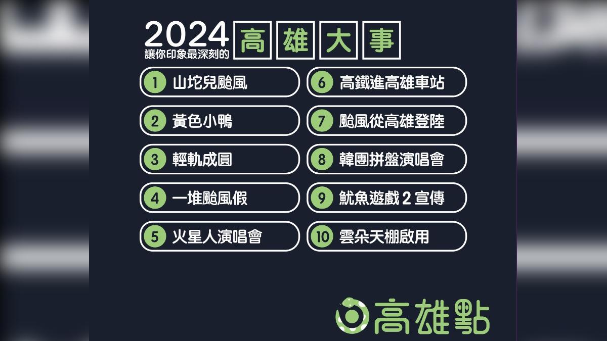 粉絲專業高雄點列出十件高雄人最印象深刻的10件事。（圖／翻攝自臉書「高雄點」）