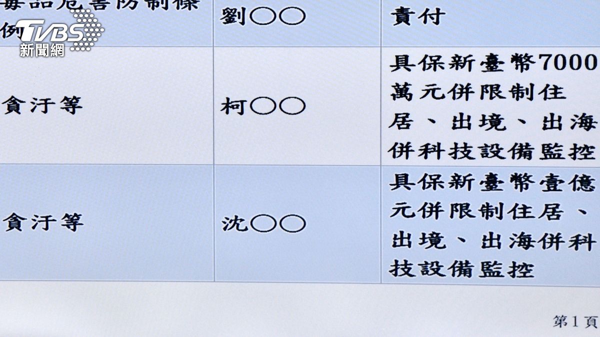 台北地院庭諭。（資料圖／胡瑞麒攝）