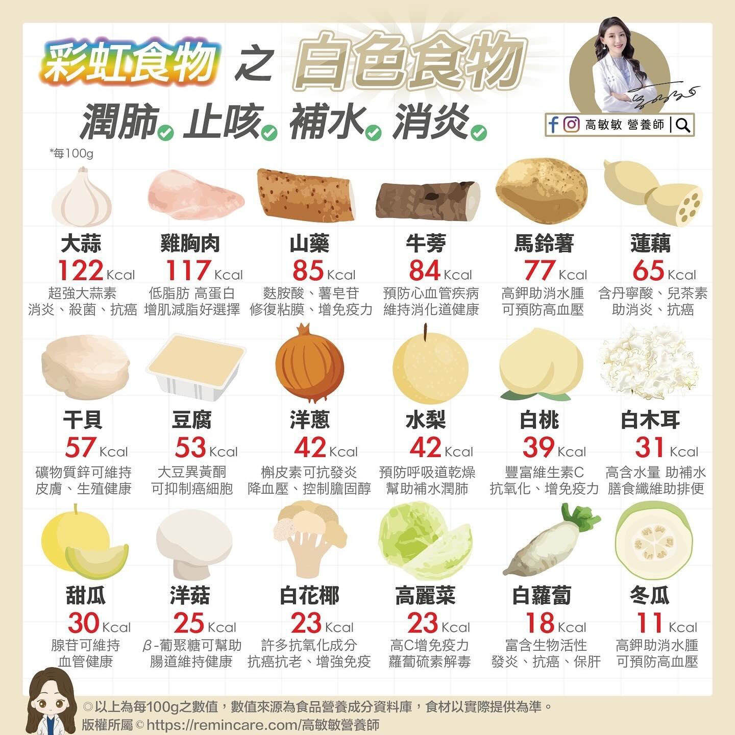 白色食物營養價值一覽表。(圖/翻攝自營養師高敏敏臉書)