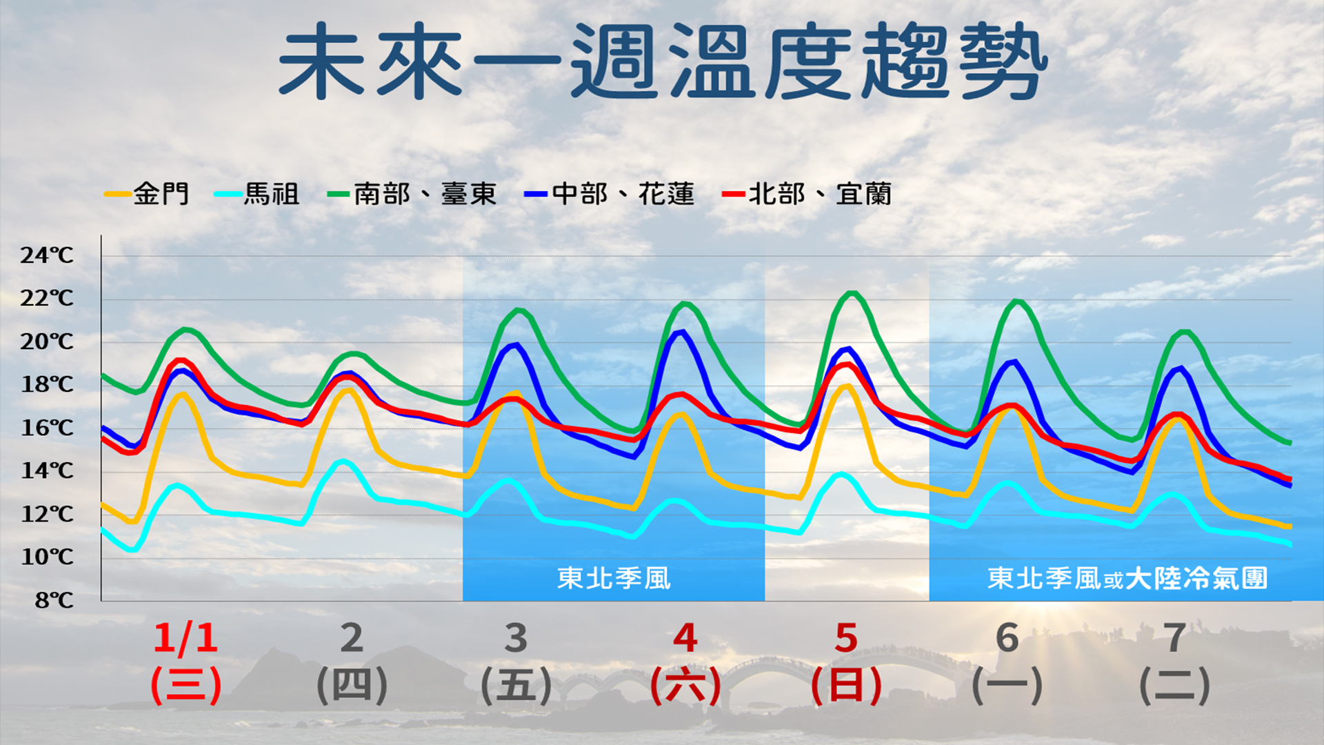 一週天氣一次看。（圖／TVBS）