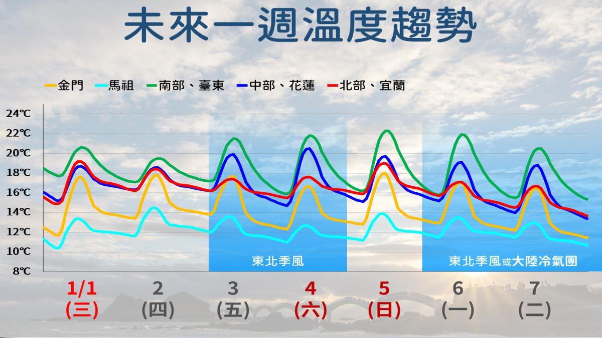 0102/謝明昌氣象一把抓