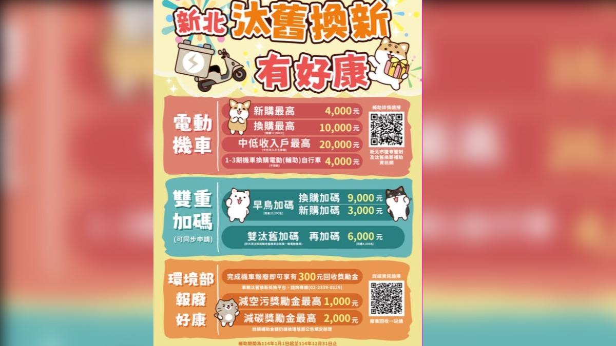 新北市電動機車補助方案出爐。(圖/翻攝自新北i環保臉書)