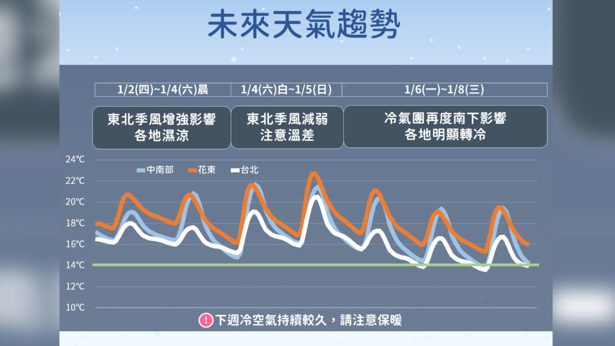未來天氣趨勢。(圖/氣象署)