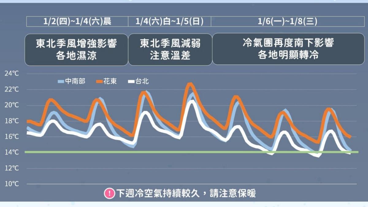 0102/謝明昌氣象一把抓