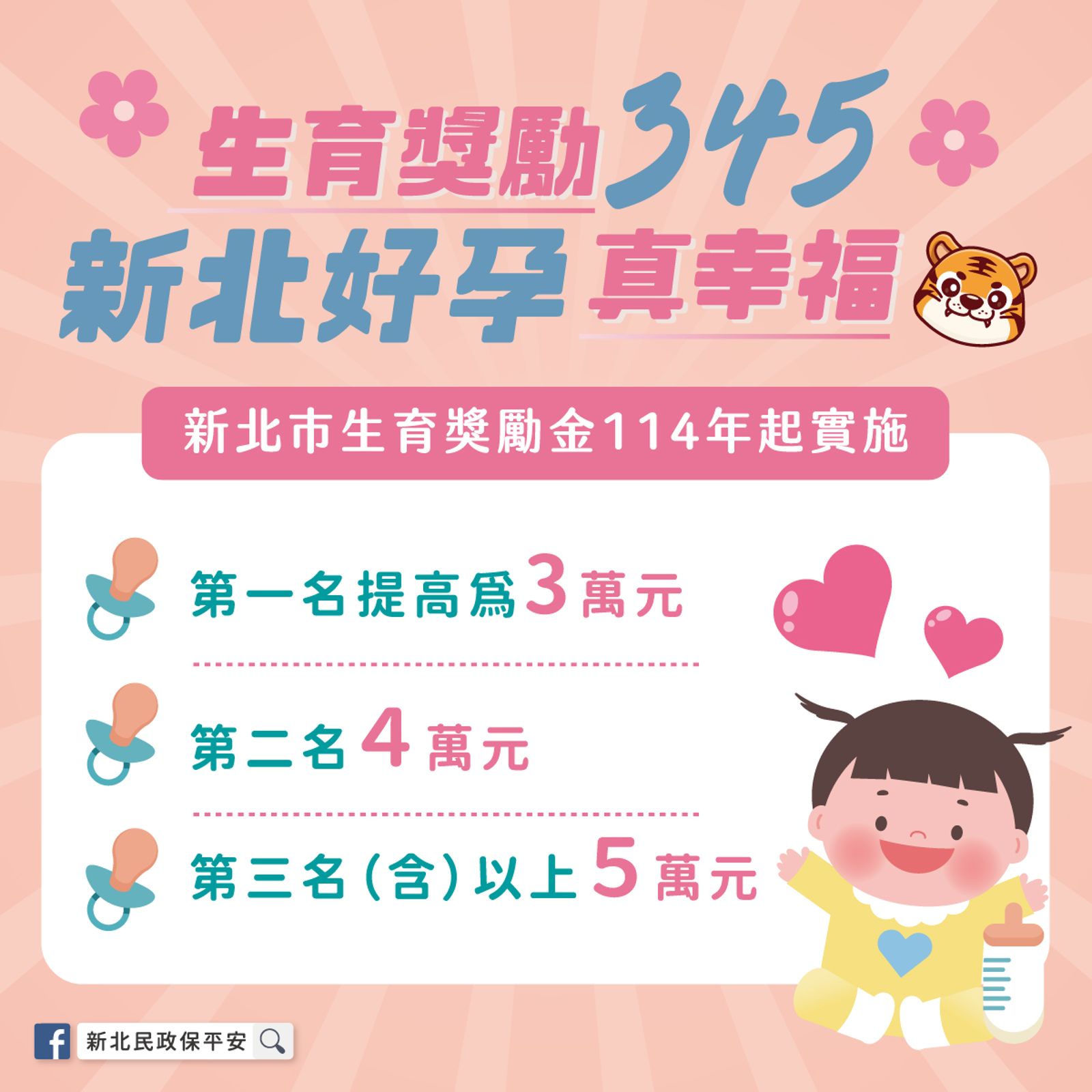2025年1月1日起，新北市政府生育獎勵金為第一名3萬元、第二名4萬元、第三名（含）以上5萬元。（圖／新北市政府提供）