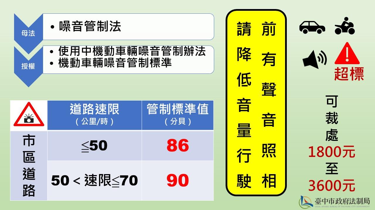 聲音照相科技執法。(圖/翻攝自台中市政府全球資訊網)