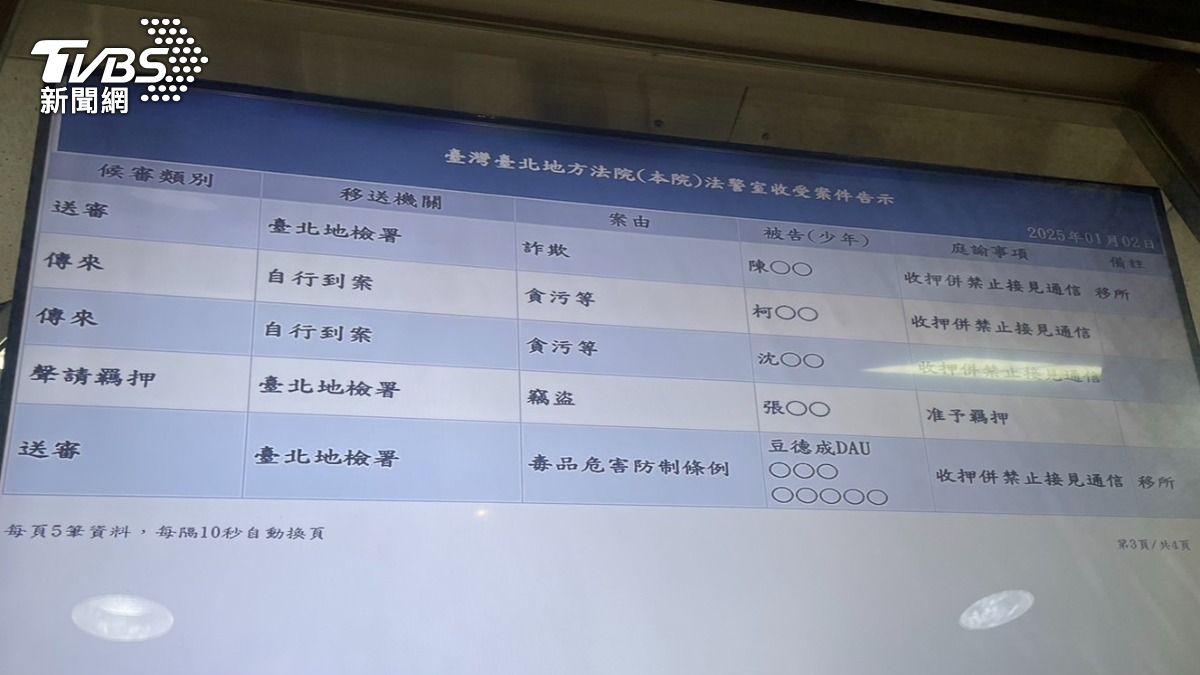 柯文哲等4被告「羈押禁見」 台北地院裁定理由曝光