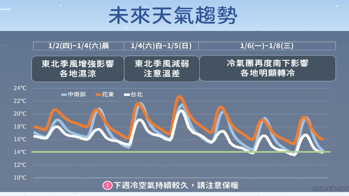 天氣-天氣預報-氣象-氣象署-一週天氣-衛星雲圖-氣象預報-今天天氣