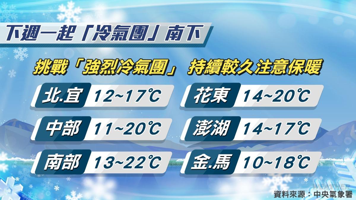 天氣-天氣預報-氣象-氣象署-一週天氣-衛星雲圖-氣象預報-今天天氣