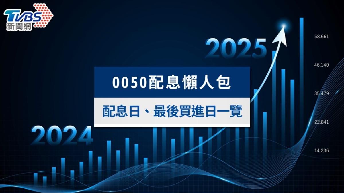 0050配息每股0.36元!0050配息時間、除息日、發放日一次看