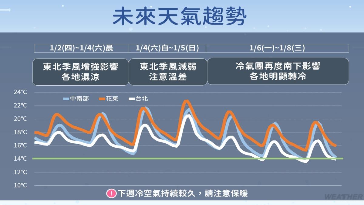 0103/謝明昌氣象一把抓