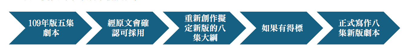 沃土影像表示投標期間只有大綱,劇本必須等得標才會開始寫作。(圖/沃土影像提供)