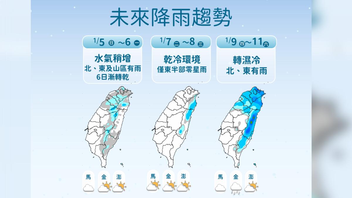 天氣/強風特報留意10級陣風!鋒面形成水氣增 最新雨區曝光