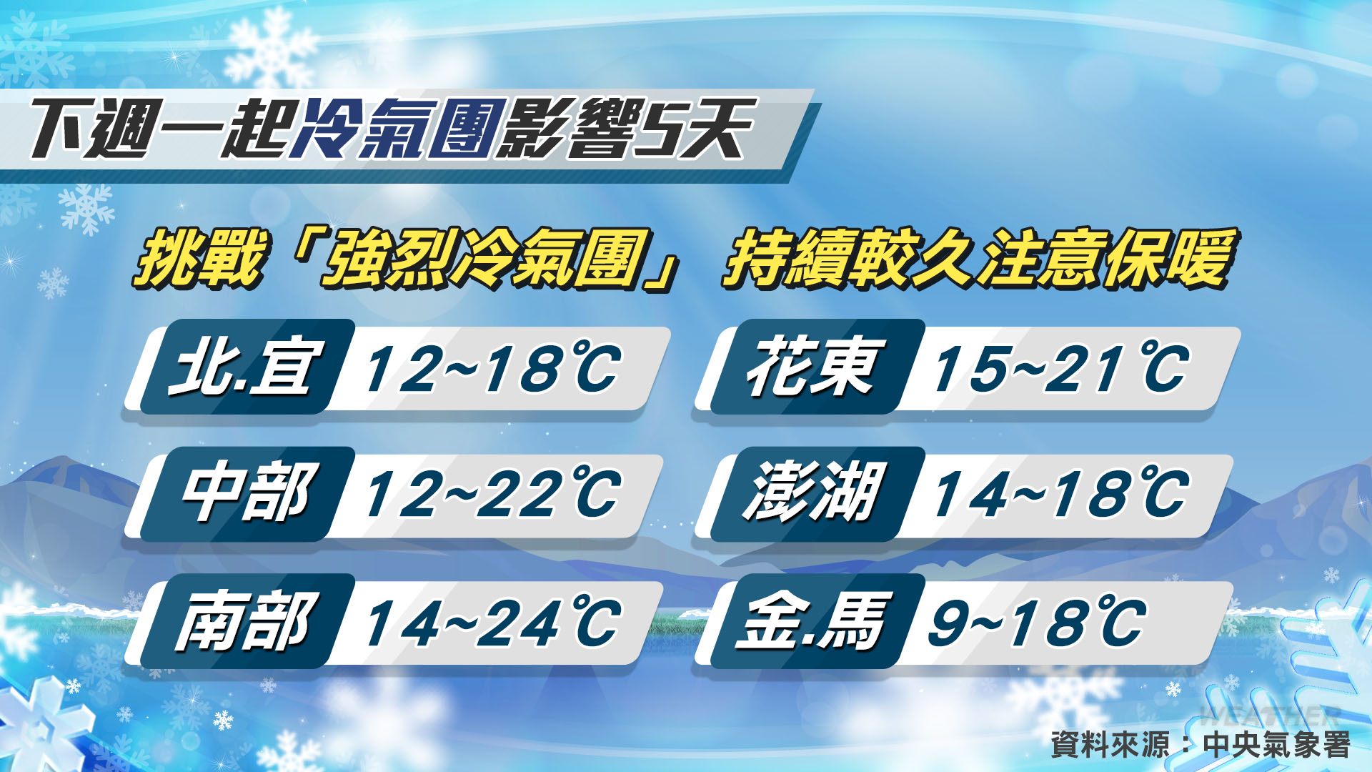 冷氣團影響連凍5天。(圖/TVBS)