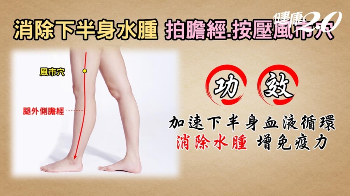風市穴位置。（圖／健康2.0）